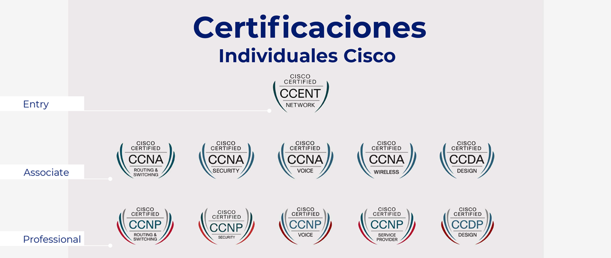 pwd_home_web_img_certificaciones_cisco1